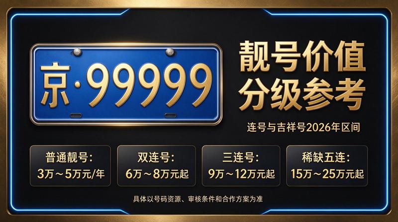 北京京牌指标交易示意图